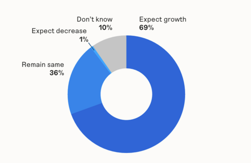 Slutsatser Nordic Digital Commerce in B2B 2025_bild2.webp
